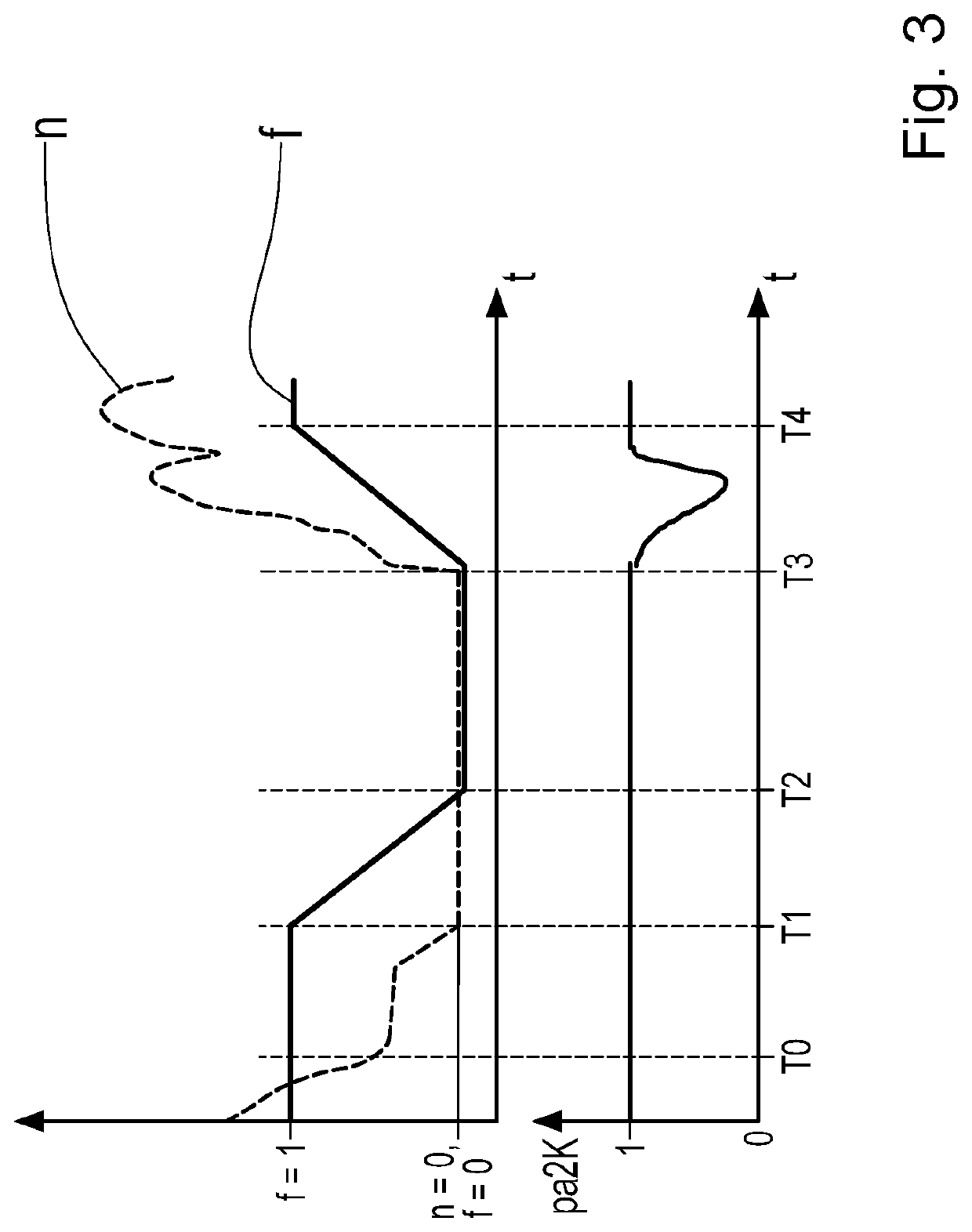 Method for controlling an hydraulically actuated shifting element of a vehicle transmission