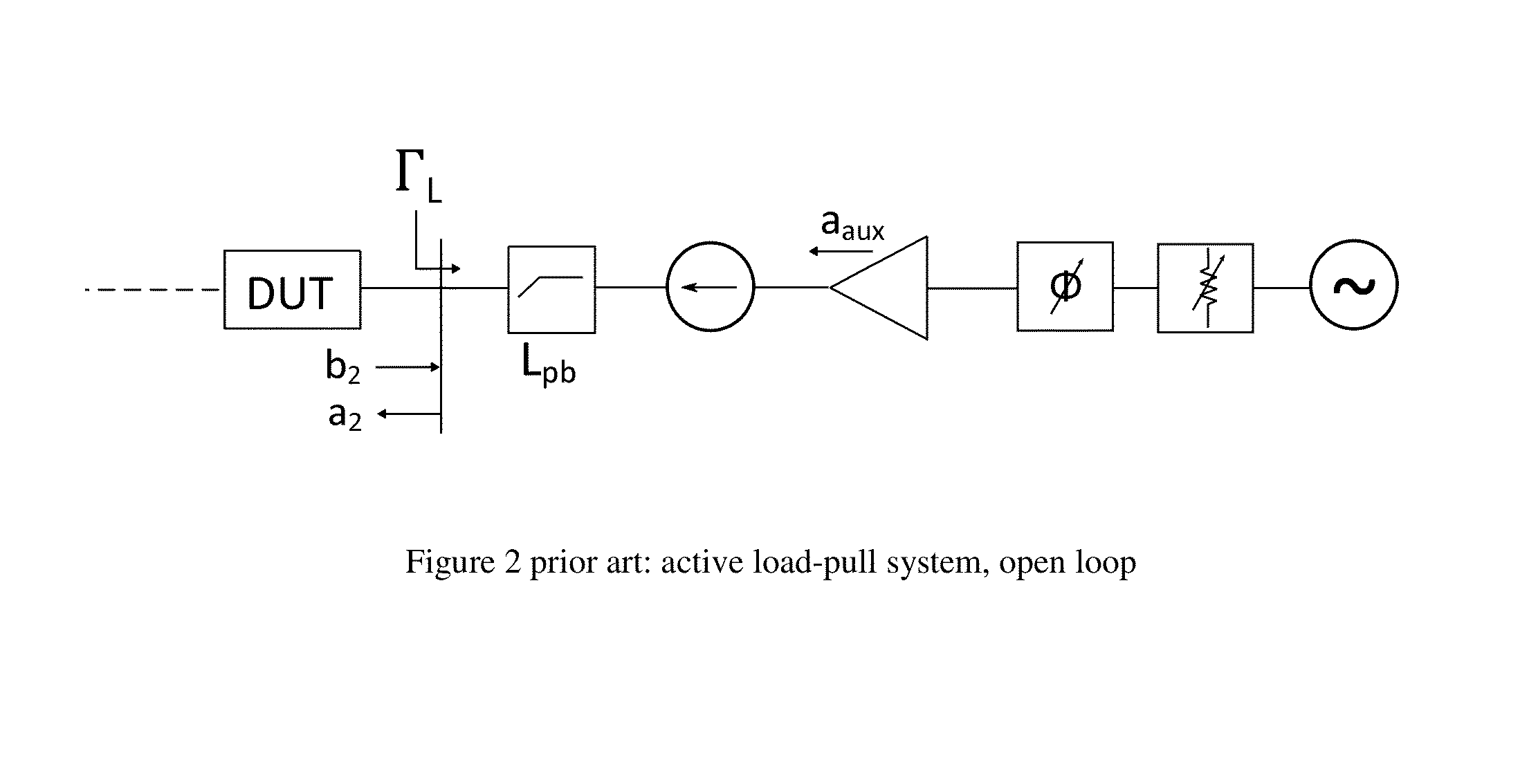 Gamma boosting unit (GBU) for hybrid load and source pull