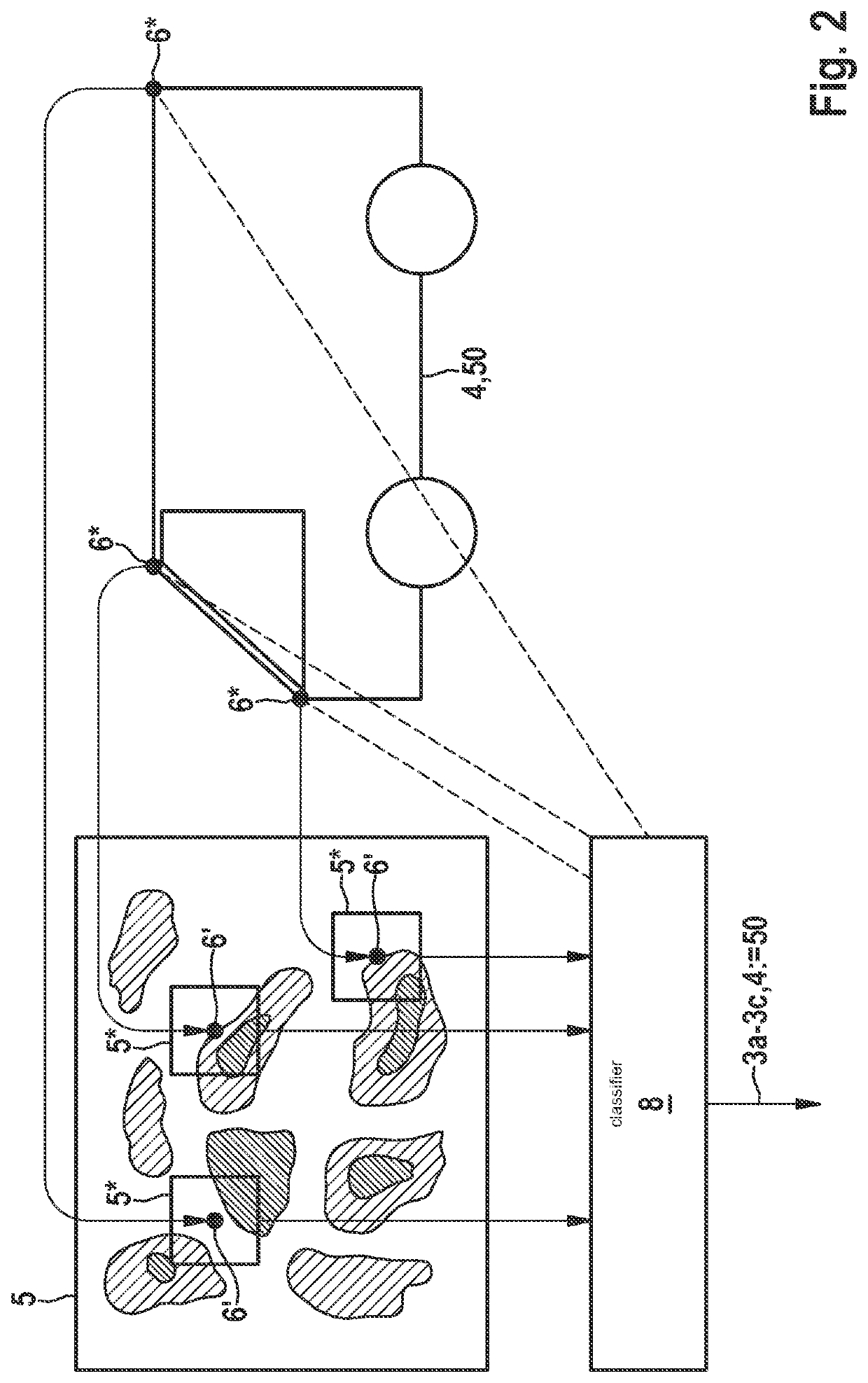 Hybrid evaluation of radar data for classifying objects