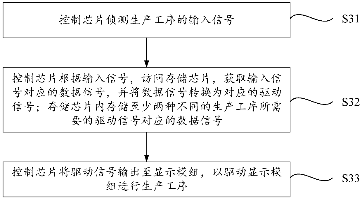 Signal driving board, production module and production method of display module