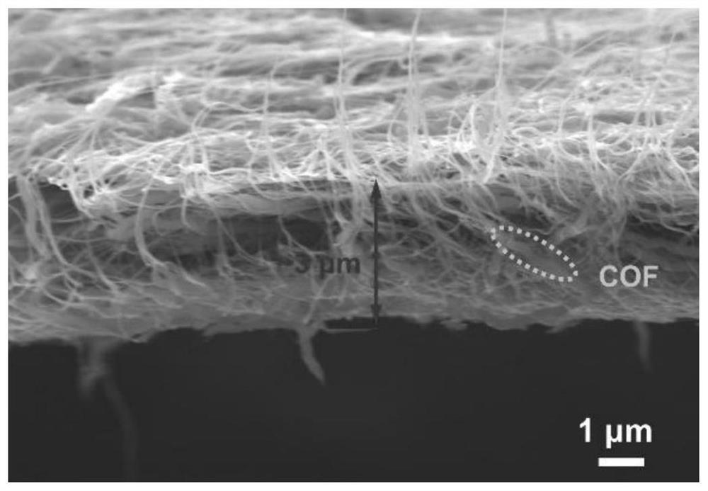 A preparation method of thin-film electrodes based on covalent organic framework materials