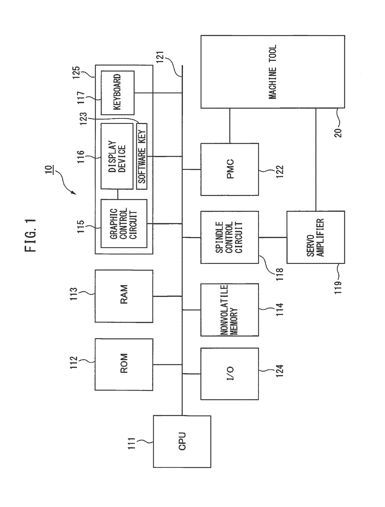 Machine learning device, numerical control device and machine learning method for learning threshold value of detecting abnormal load