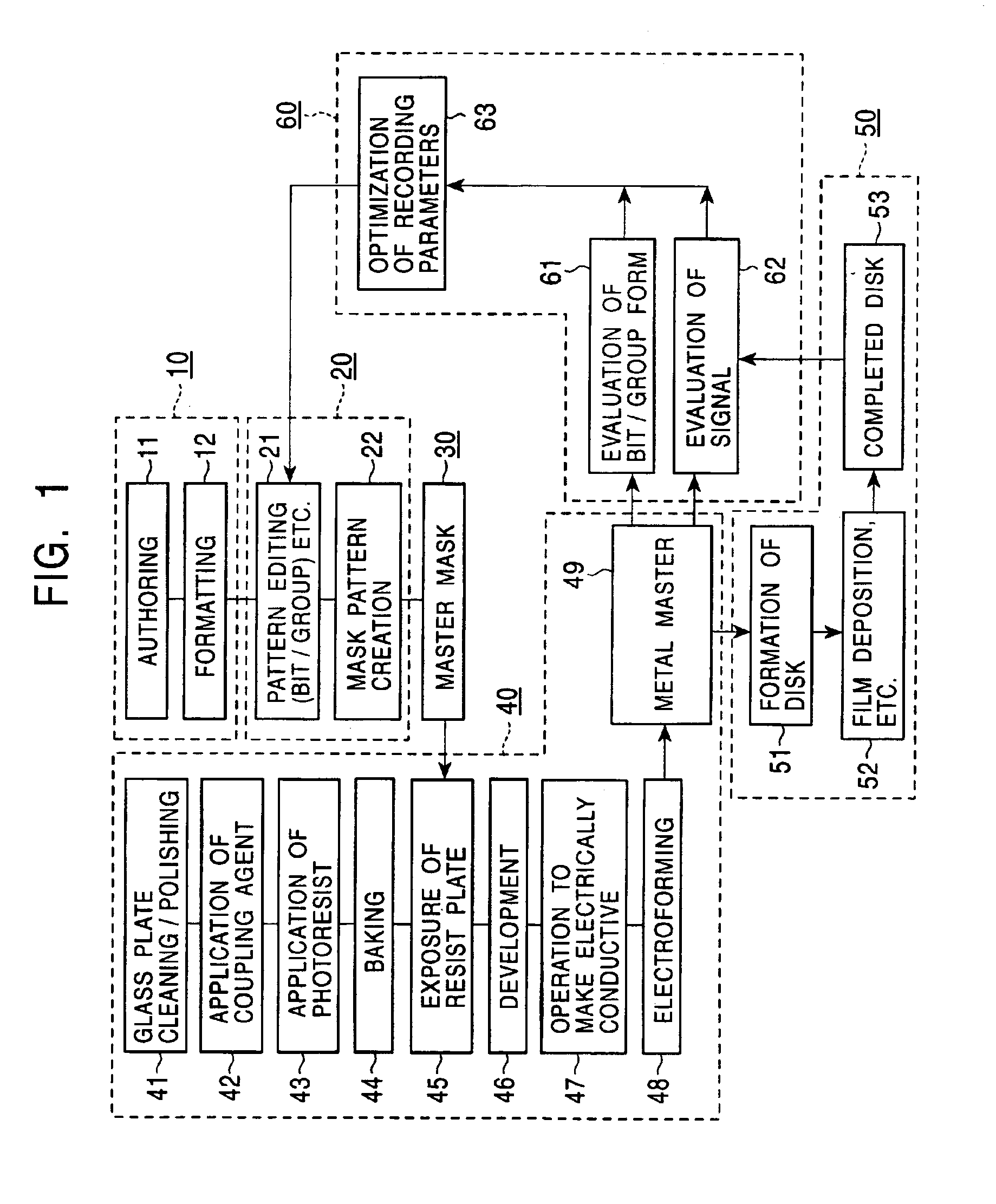 Mask pattern forming method and device, and method of producing optical disk