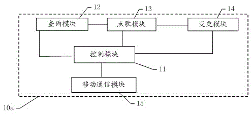 Method and system for controlling Internet TV k-songs by using smart mobile devices