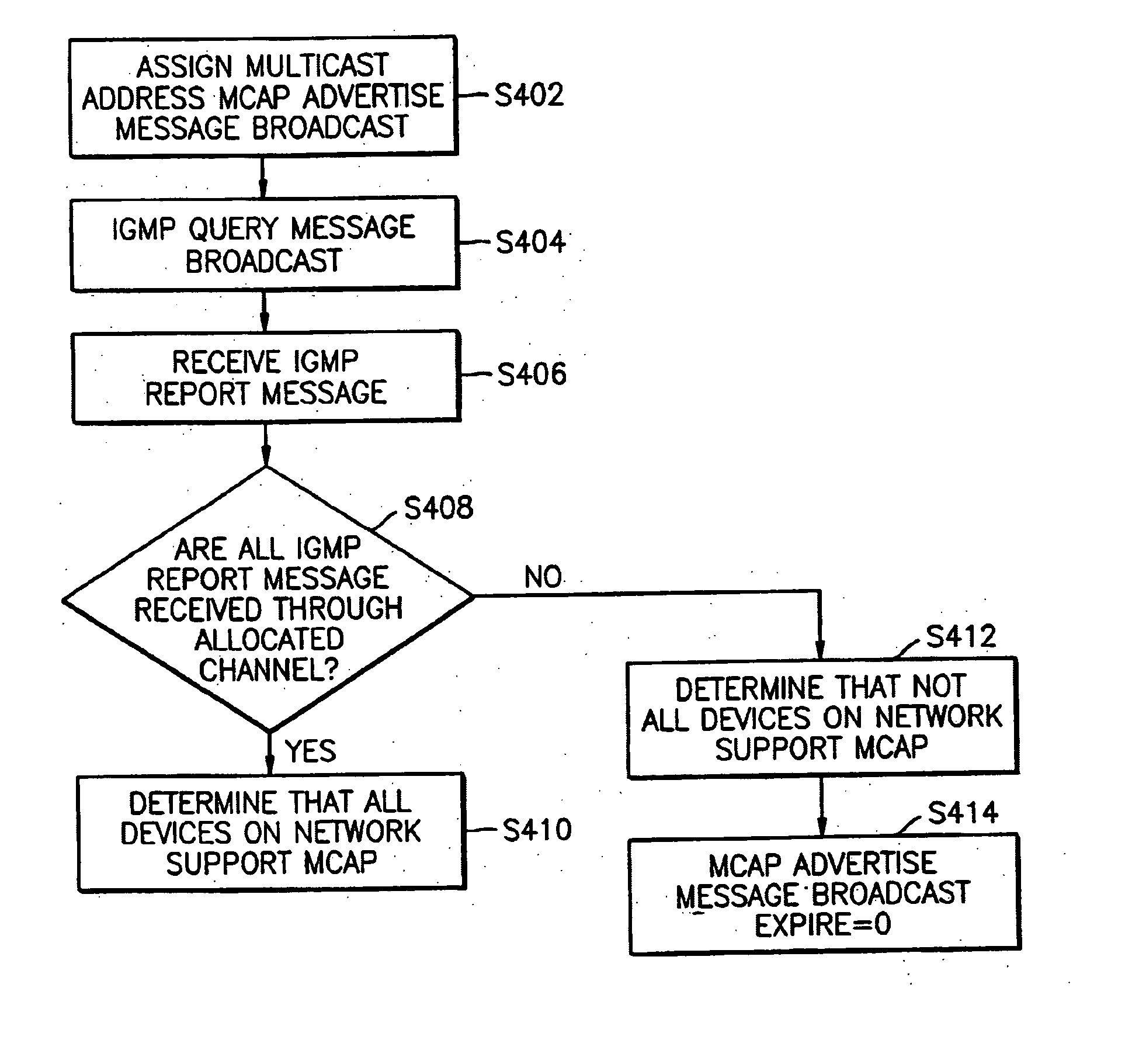 Method and apparatus for identifying devices supporting multicast channel allocation protocol (MCAP) on the same network and multicast communication method using the same
