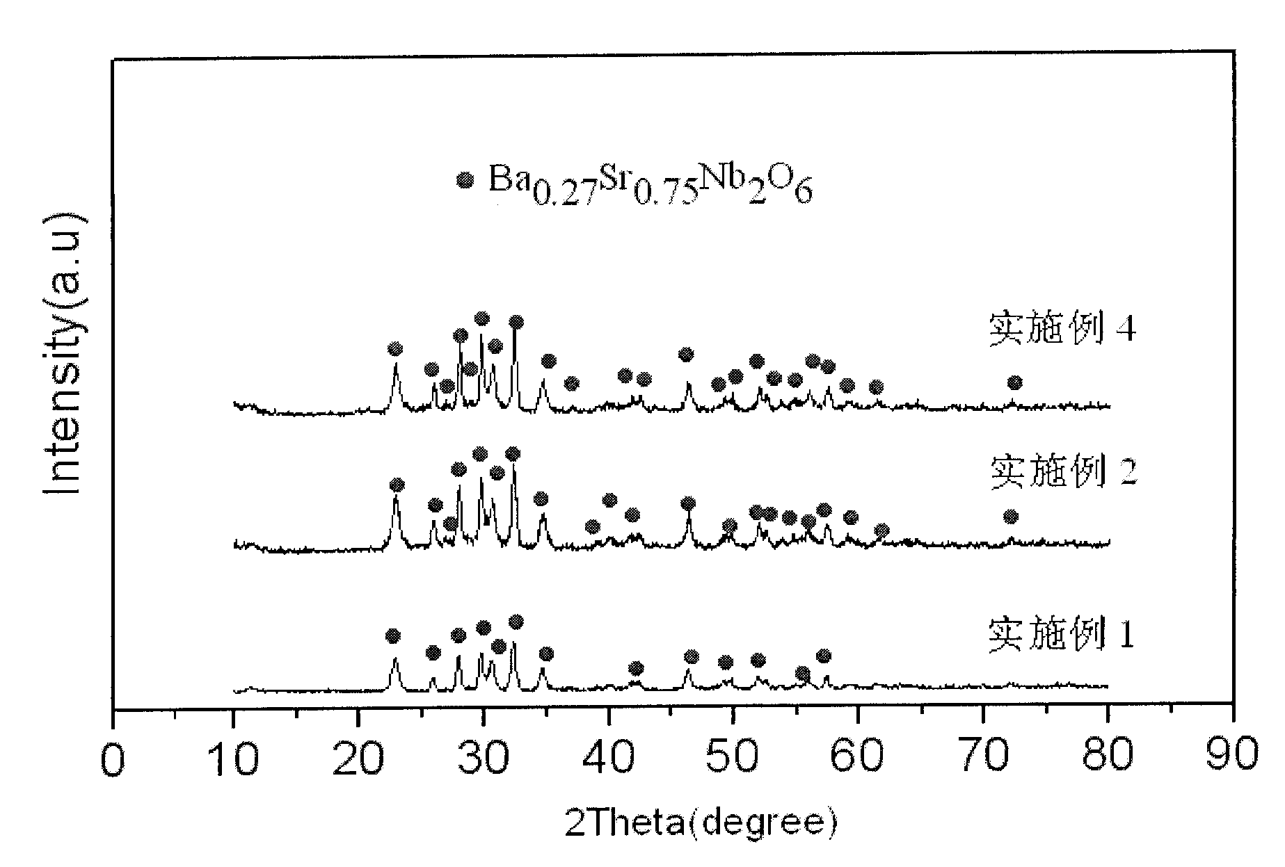Energy storage niobate microcrystalline glass dielectric material and preparation method thereof