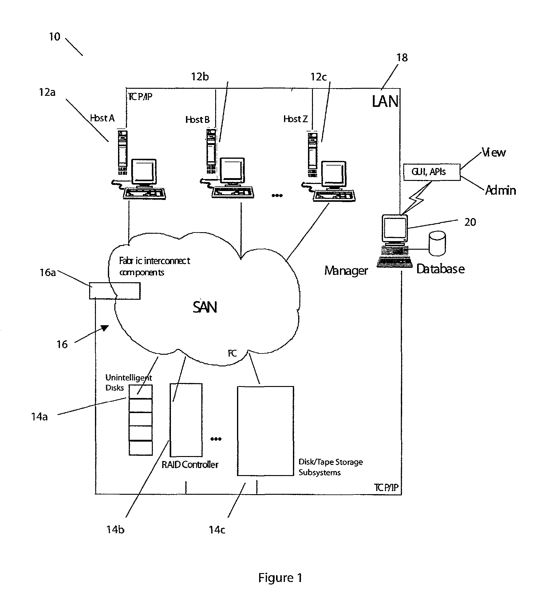 Methods and apparatus for launching device specific applications on storage area network components