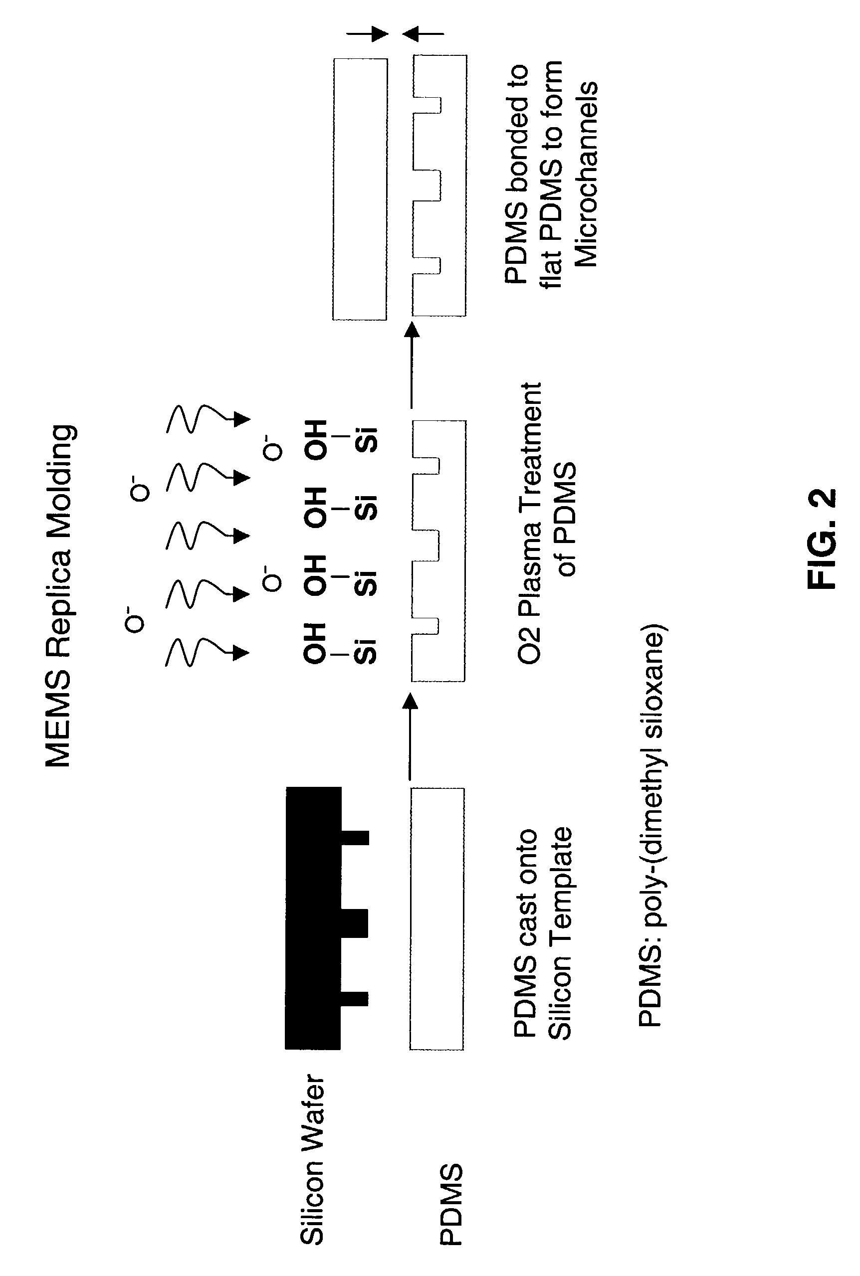 Fabrication of tissue lamina using microfabricated two-dimensional molds
