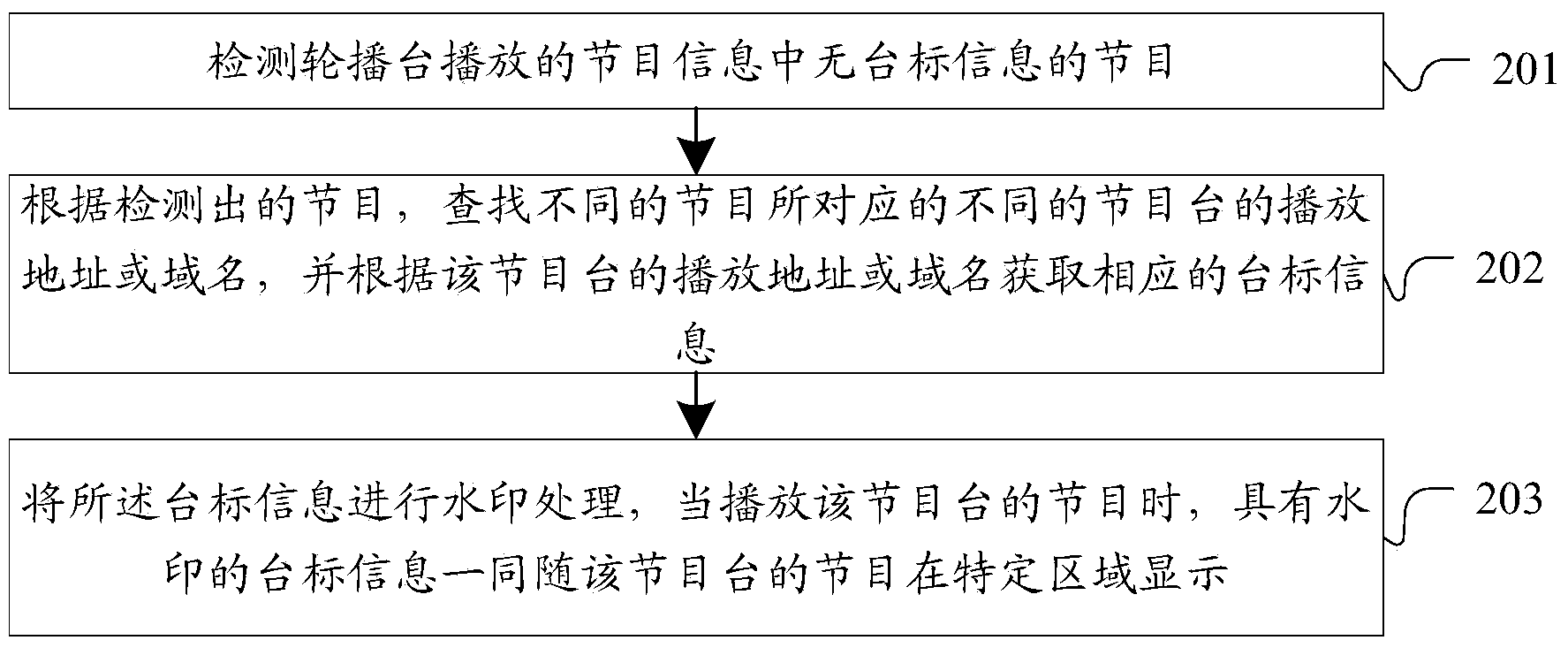 Method and system for alternate broadcast watermark display