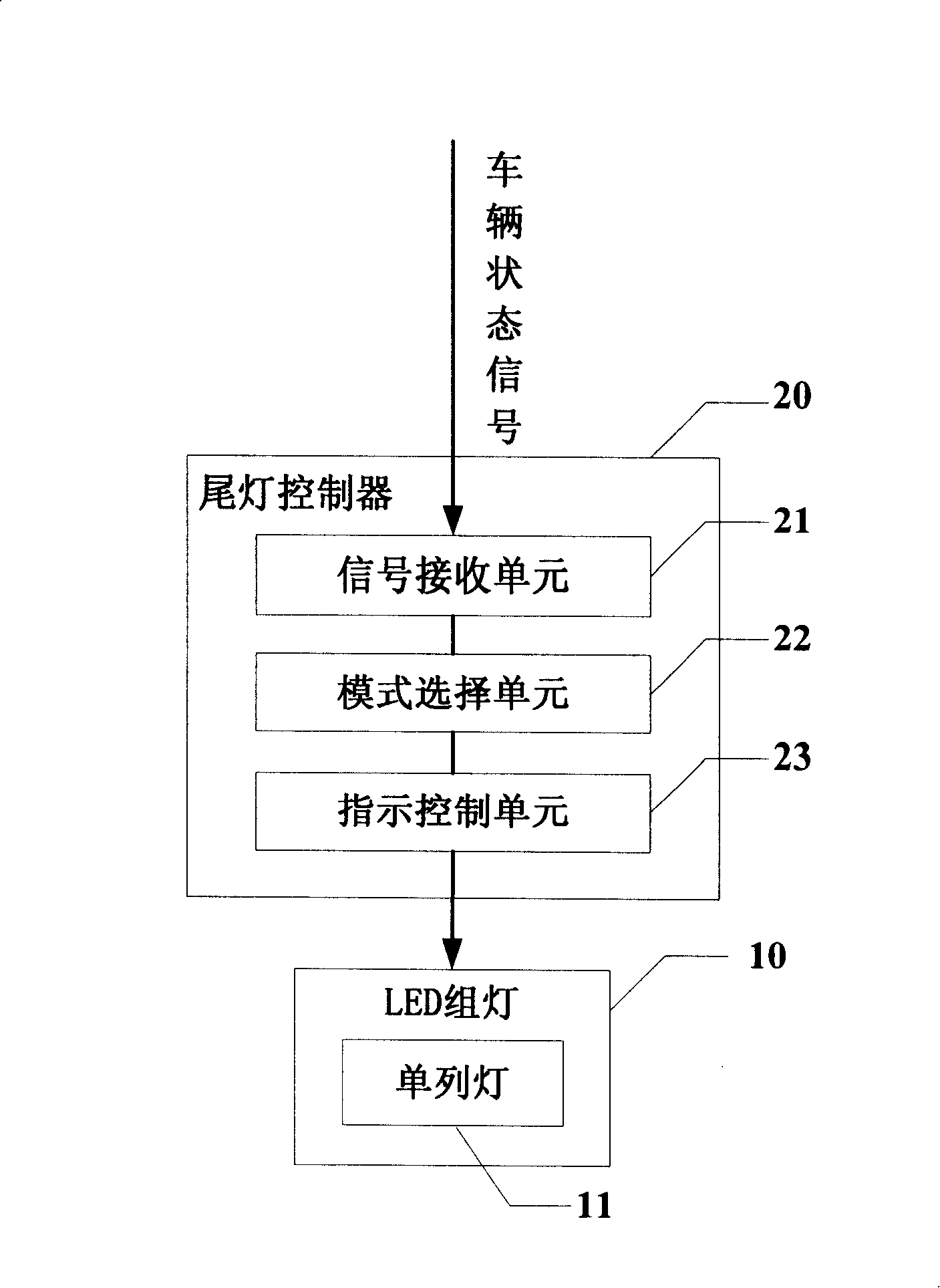 Vehicle LED tail lamp device and motor vehicle including the same