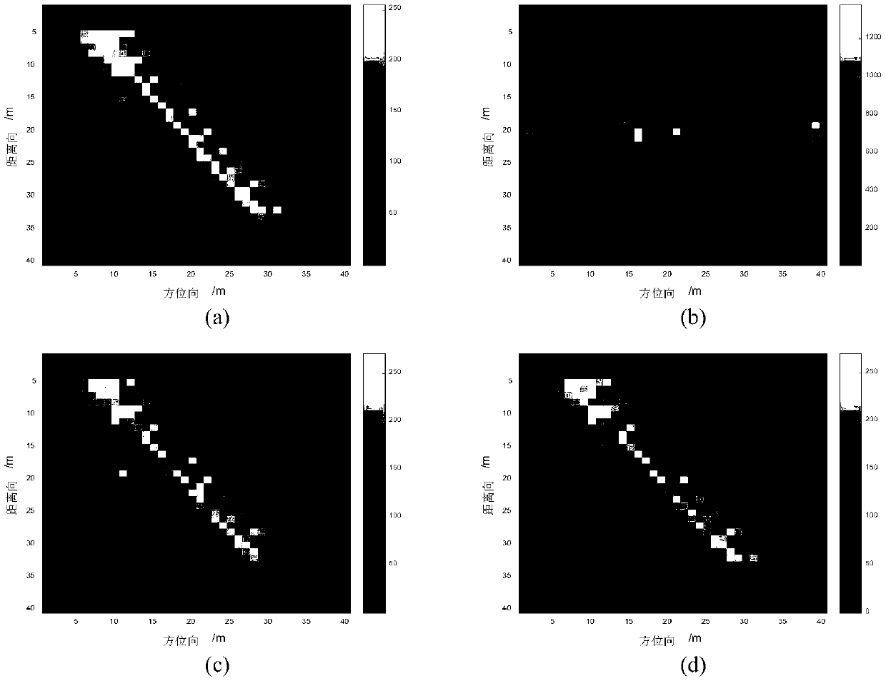 Radar association imaging method based on generalized total variation regularization