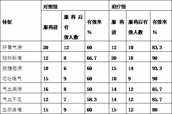 Citrus medica qi circulation promoting and pain relieving tea and production method thereof