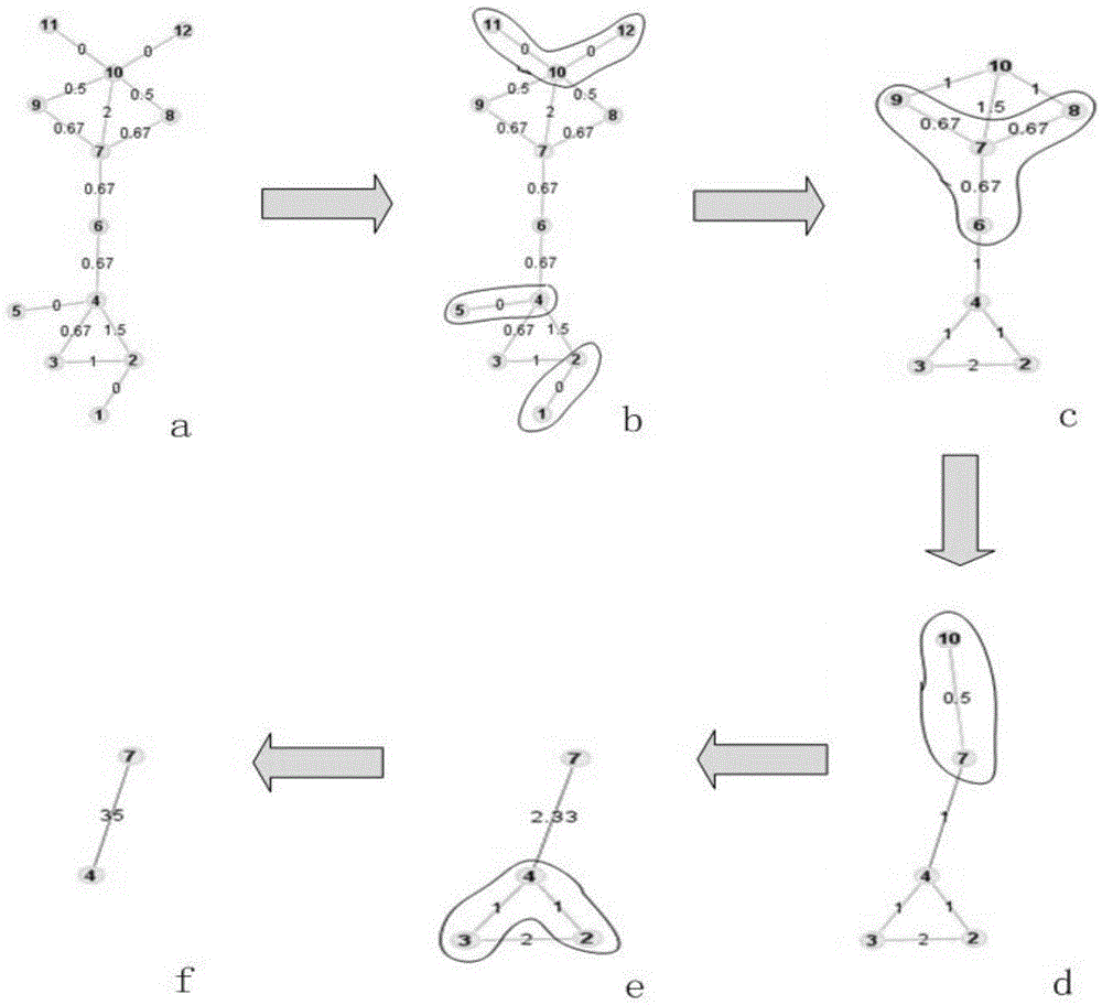 Fractal feature-based community discovery method for complex networks