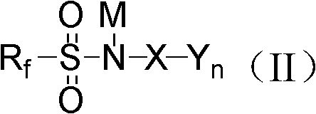 Synthesis methods of alkali metal salt containing sulfonyl chloride or phosphorus imide and alkali metal salt containing fluorine sulfonyl or phosphorus imide