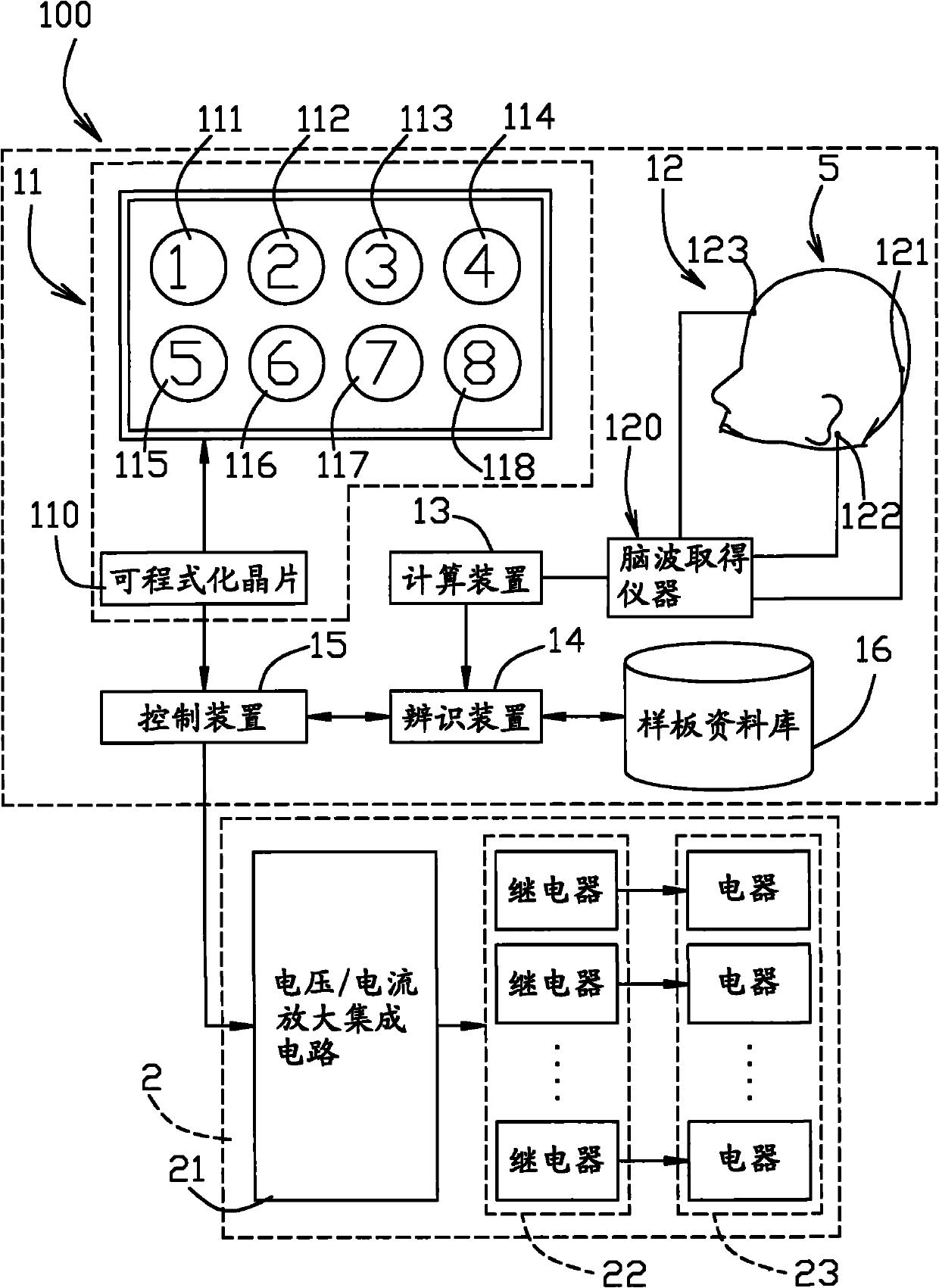 Visual drive method, control method and control system of brain wave human-computer interface