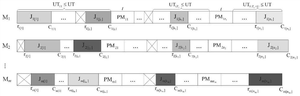 Fast non-dominated sorting genetic algorithm for dynamic equivalent parallel machine scheduling problem