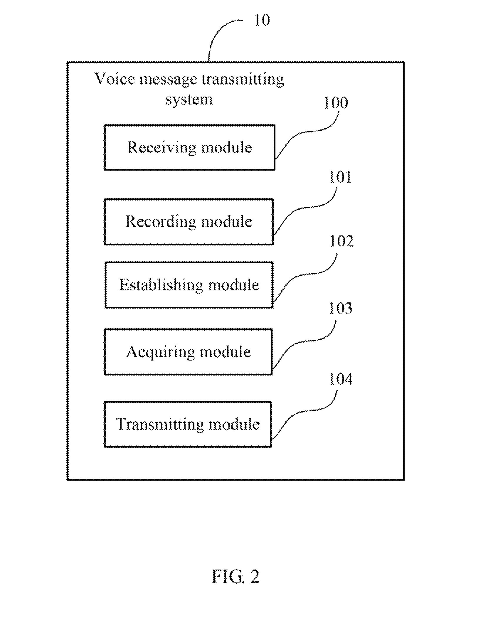 Electronic device and method for transmitting voice messages