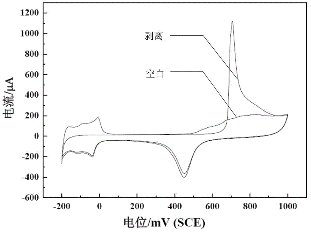 Preparation method of Pd(alpha)Pt fuel cell catalyst for direct formic acid fuel cell