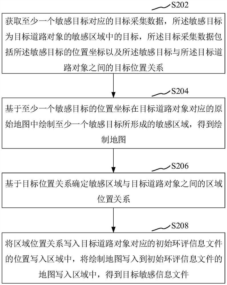 Sensitive target information acquisition method and device and computer equipment