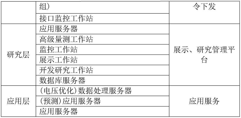 A system and implementation method of an energy internet research platform