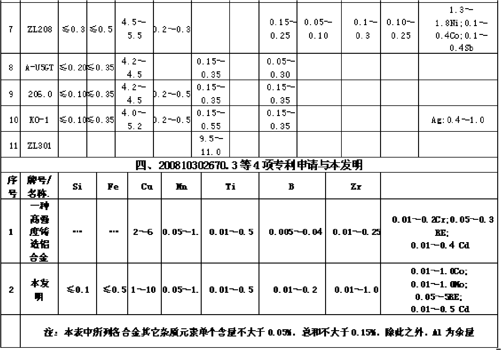 Co-Mo-RE high-strength heat resistant aluminum alloy material and preparation method thereof