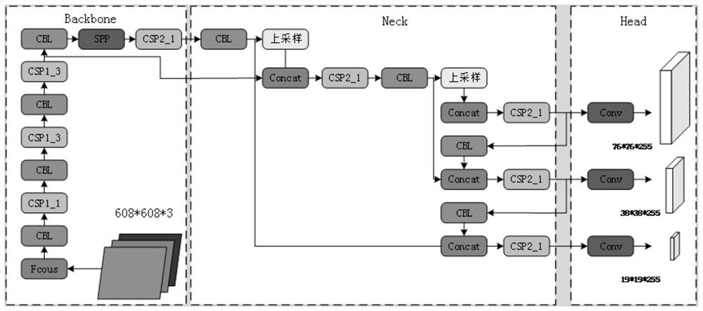 Highway pavement disease identification method based on improved YOLOv5 model