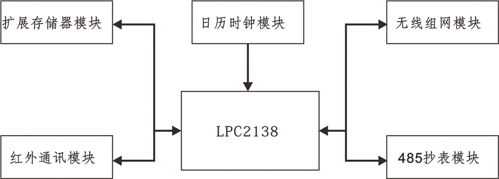 Electric remote meter reading system