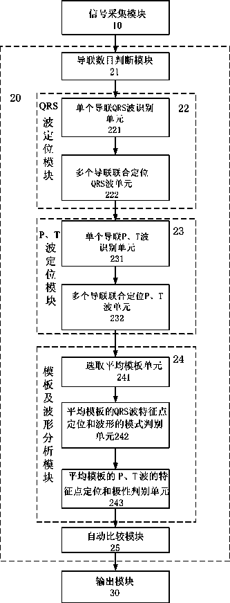 Method and system for automated detection and analysis in pediatric electrocardiography