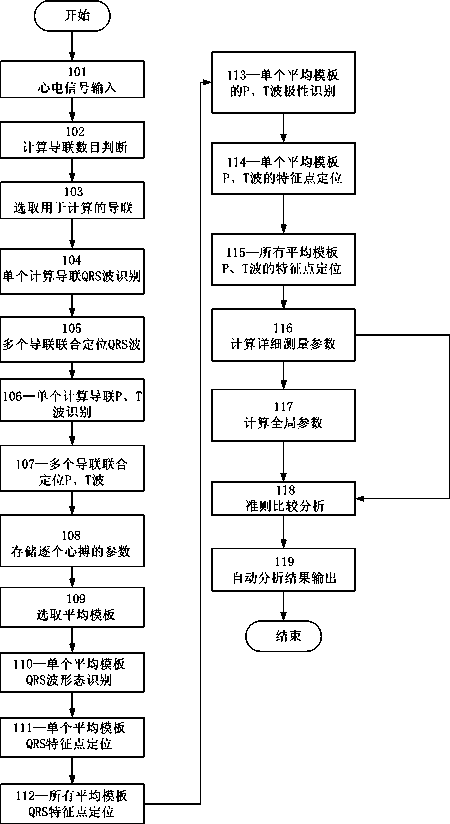 Method and system for automated detection and analysis in pediatric electrocardiography