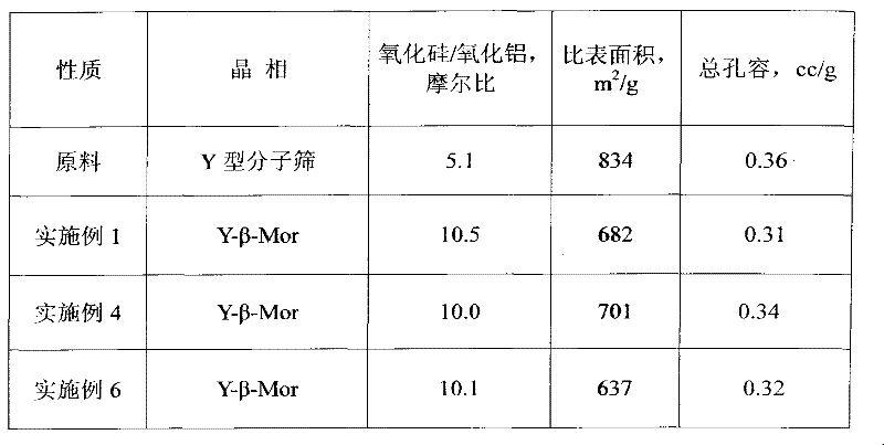 Three-crystal phase composite molecular sieve and preparation method thereof