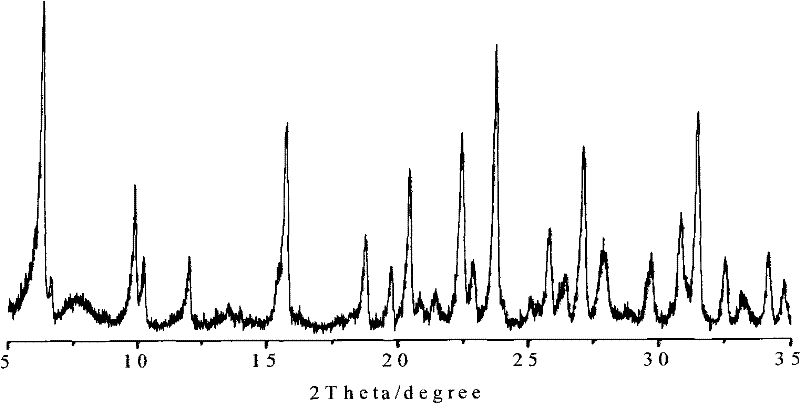 Three-crystal phase composite molecular sieve and preparation method thereof