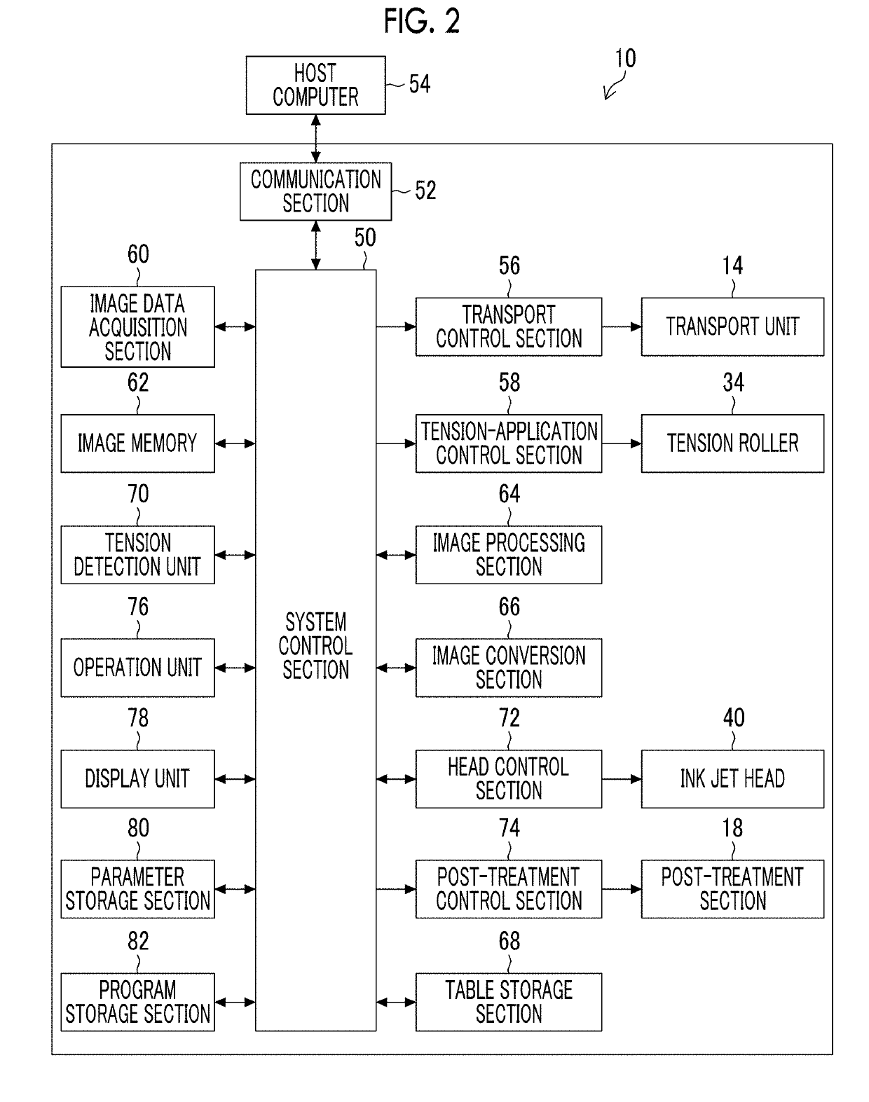 Image forming apparatus and image forming method