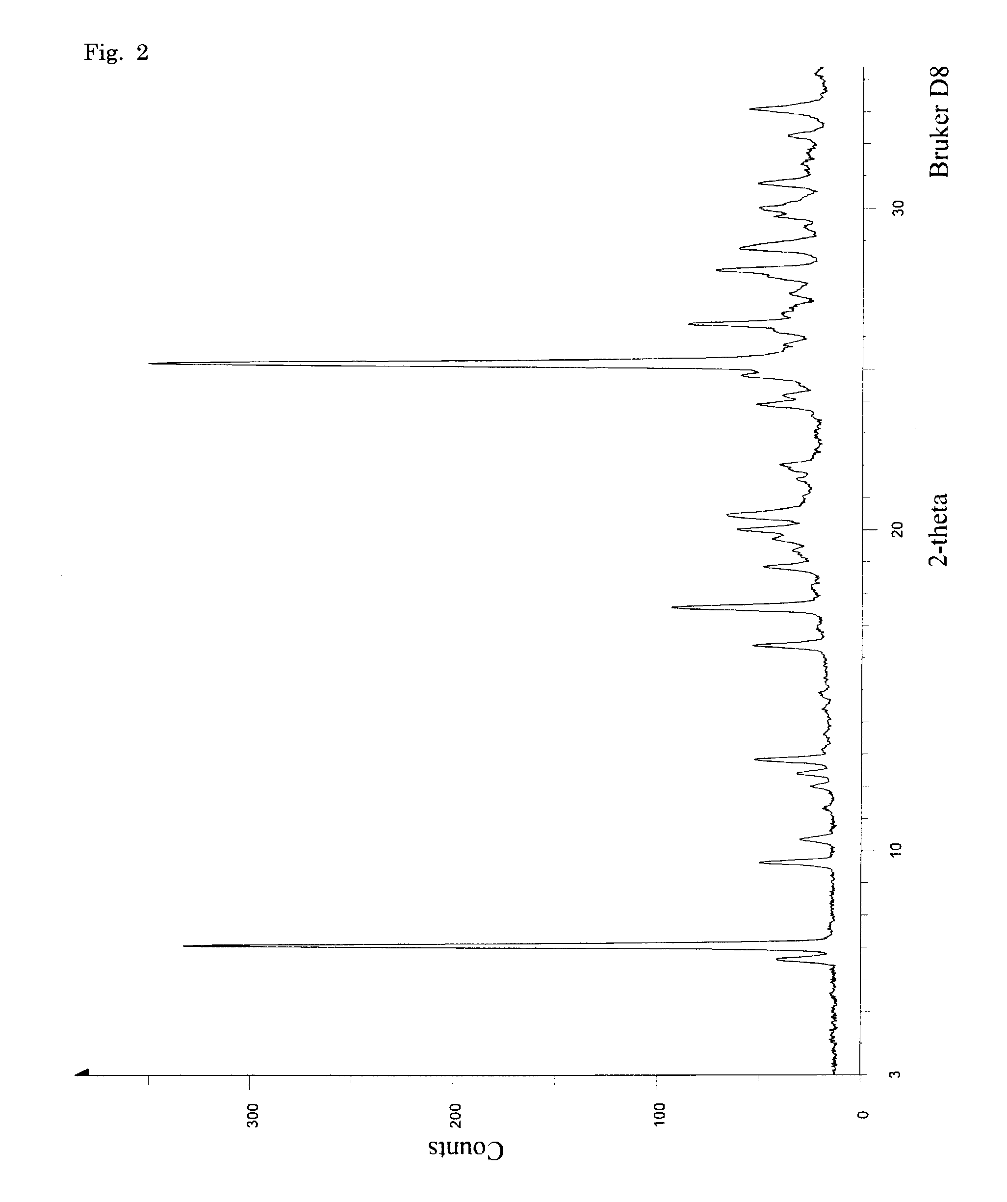 Method of producing pyrone and pyridone derivatives