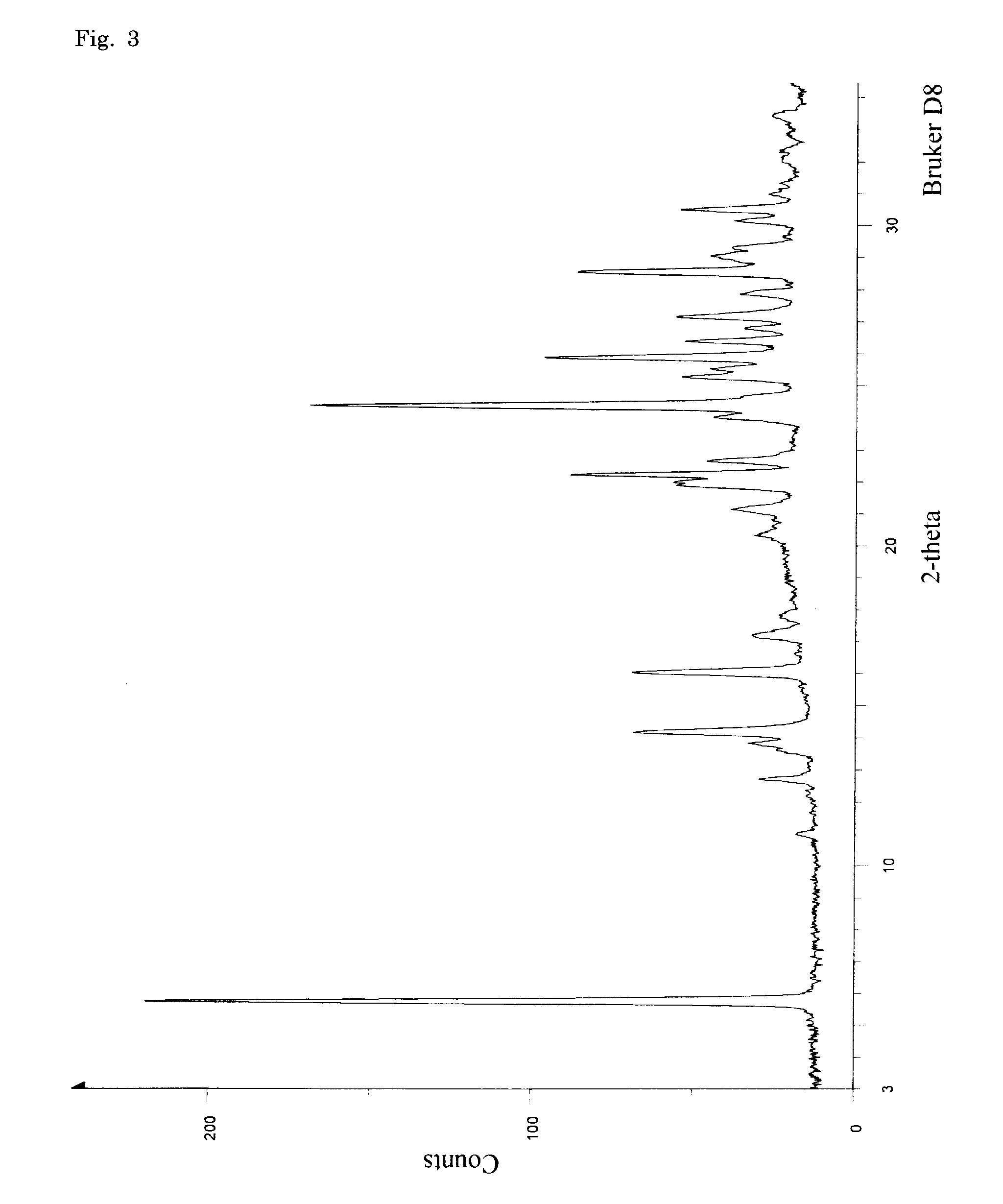 Method of producing pyrone and pyridone derivatives