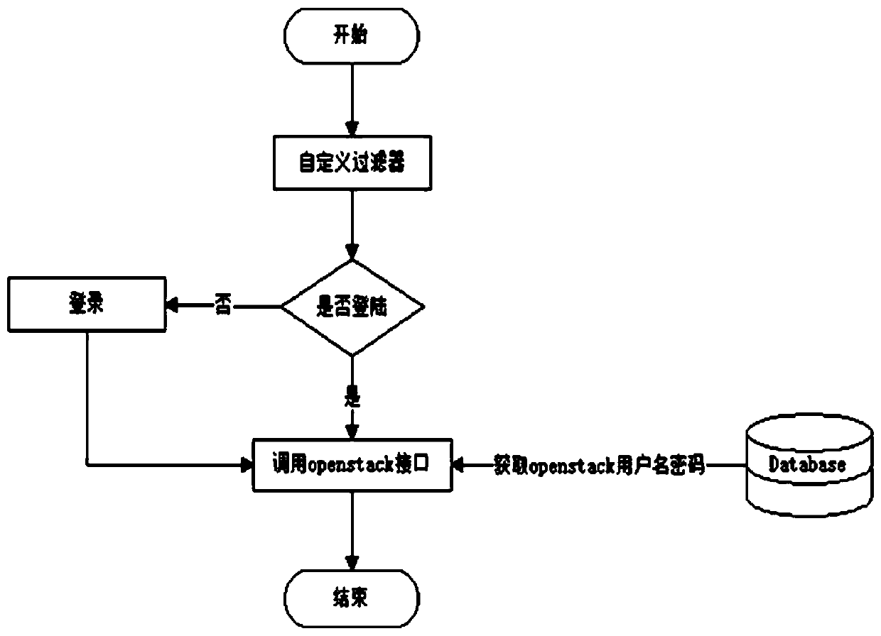 The invention discloses a method for realizing single sign-on on on the basis of an existing WEB application