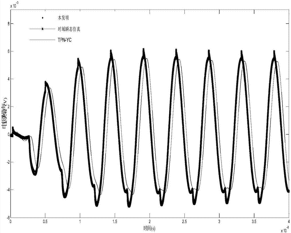 Precise prediction method for worst power supply noise of high-speed circuit system