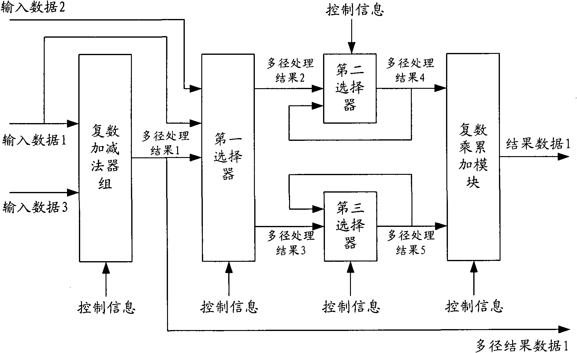 Symbol-level processing device