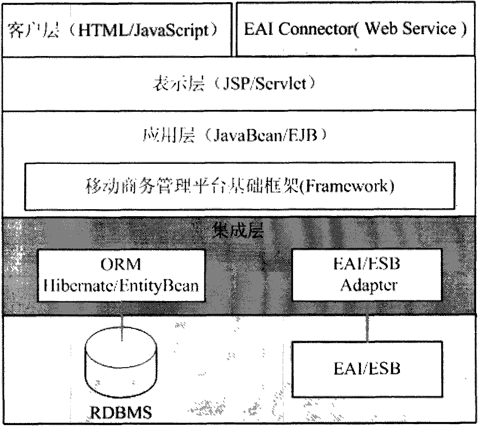 Basic data management submodule of digital logistic management system