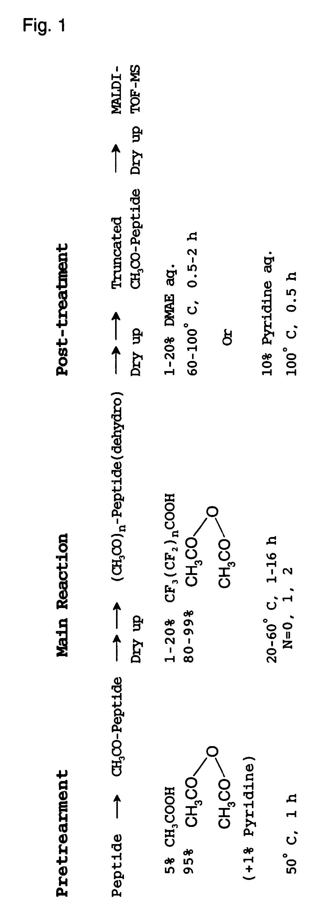 Method of analyzing peptide for determining C-terminal amino acid sequence