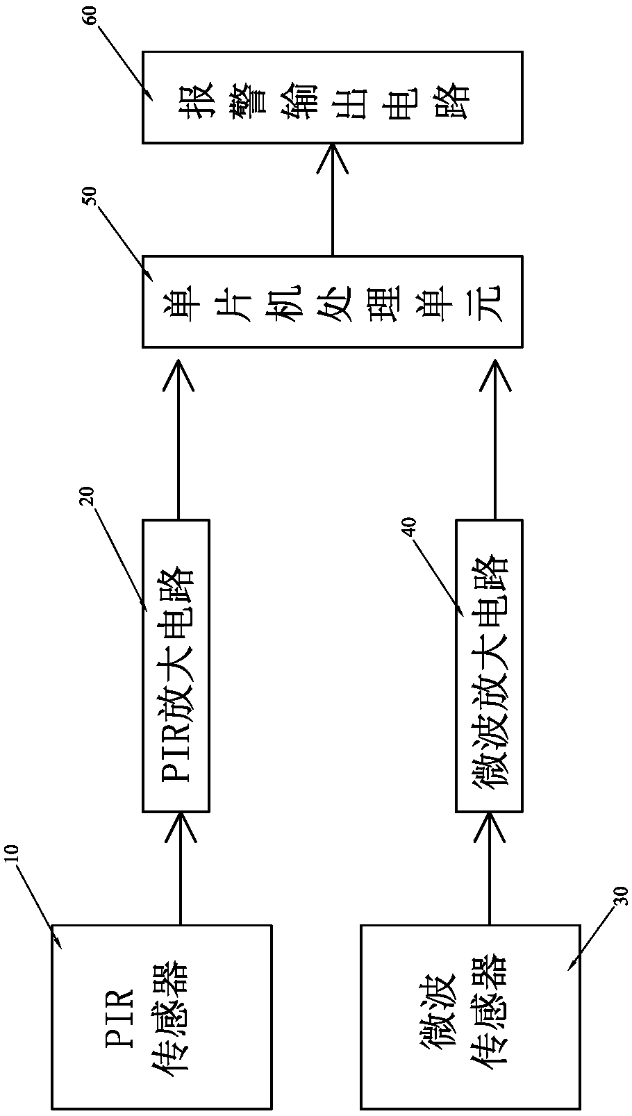 Dual-technology detector based on area anti-pet algorithm and anti-false alarm method thereof