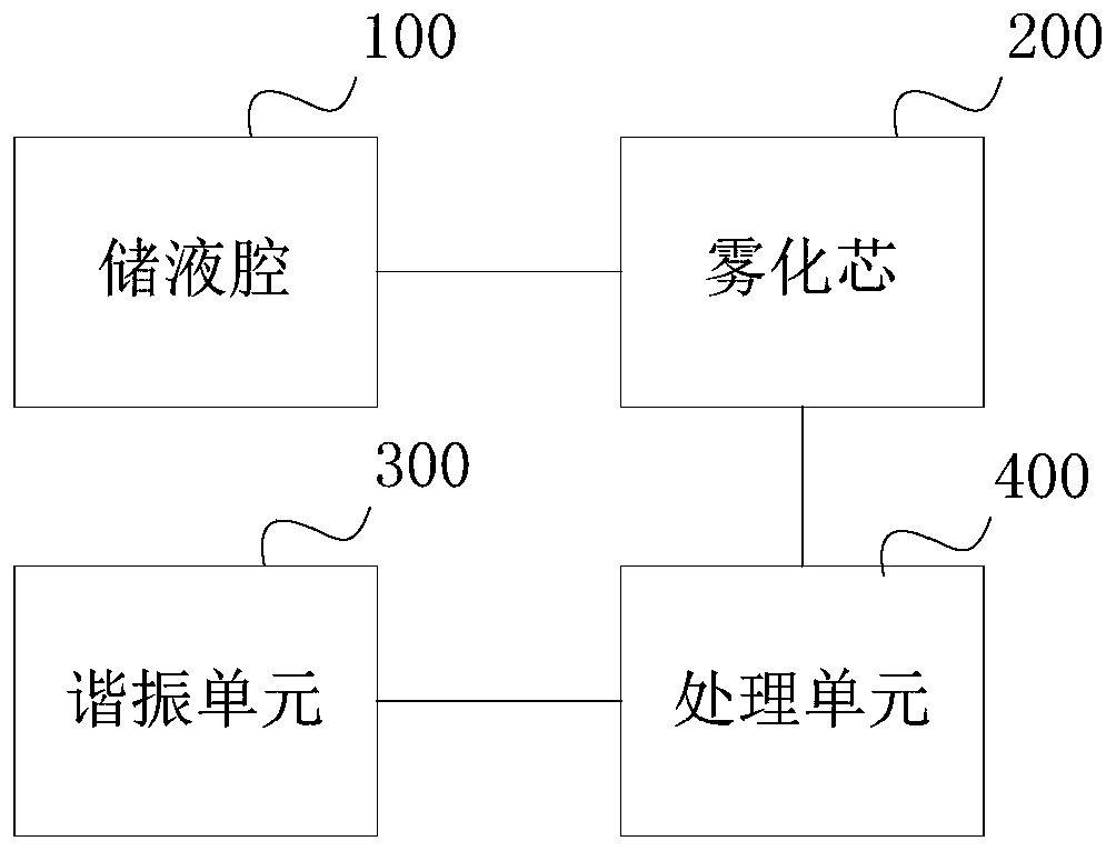 Electronic atomizer, tar content state detection method and device for liquid storage cavity and storage medium