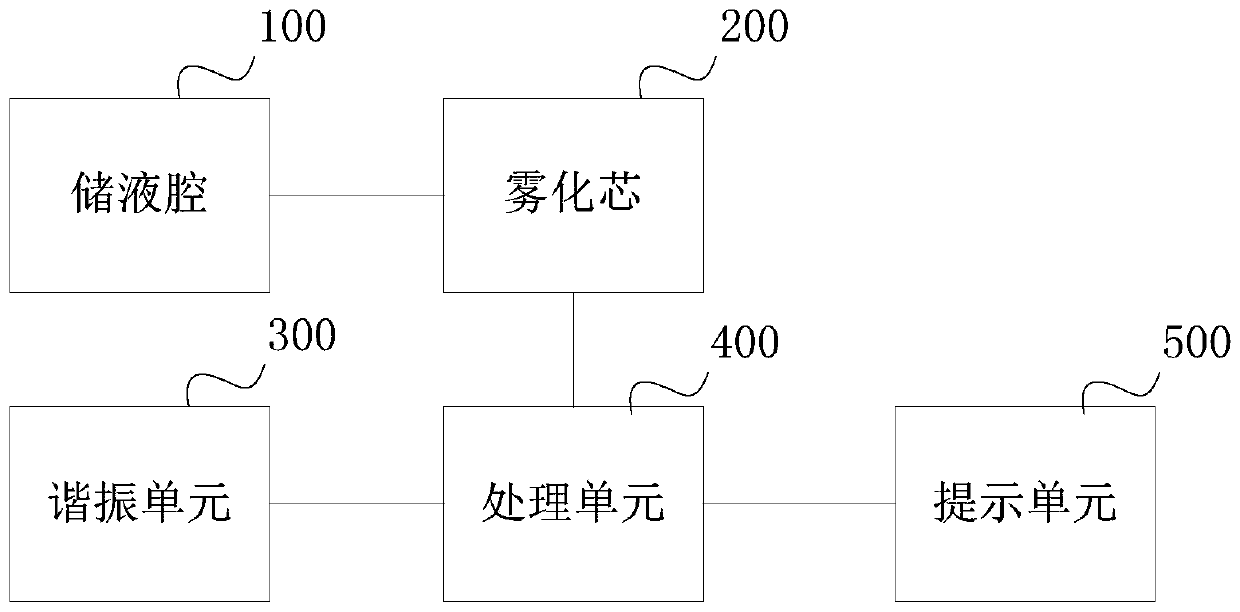 Electronic atomizer, tar content state detection method and device for liquid storage cavity and storage medium