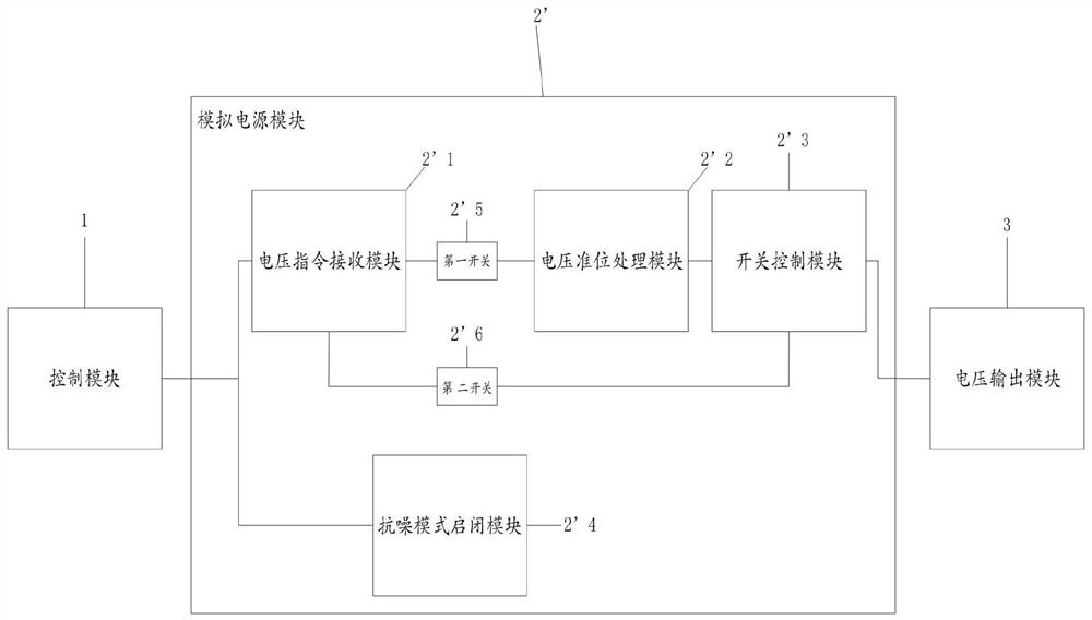 A noise control system and method