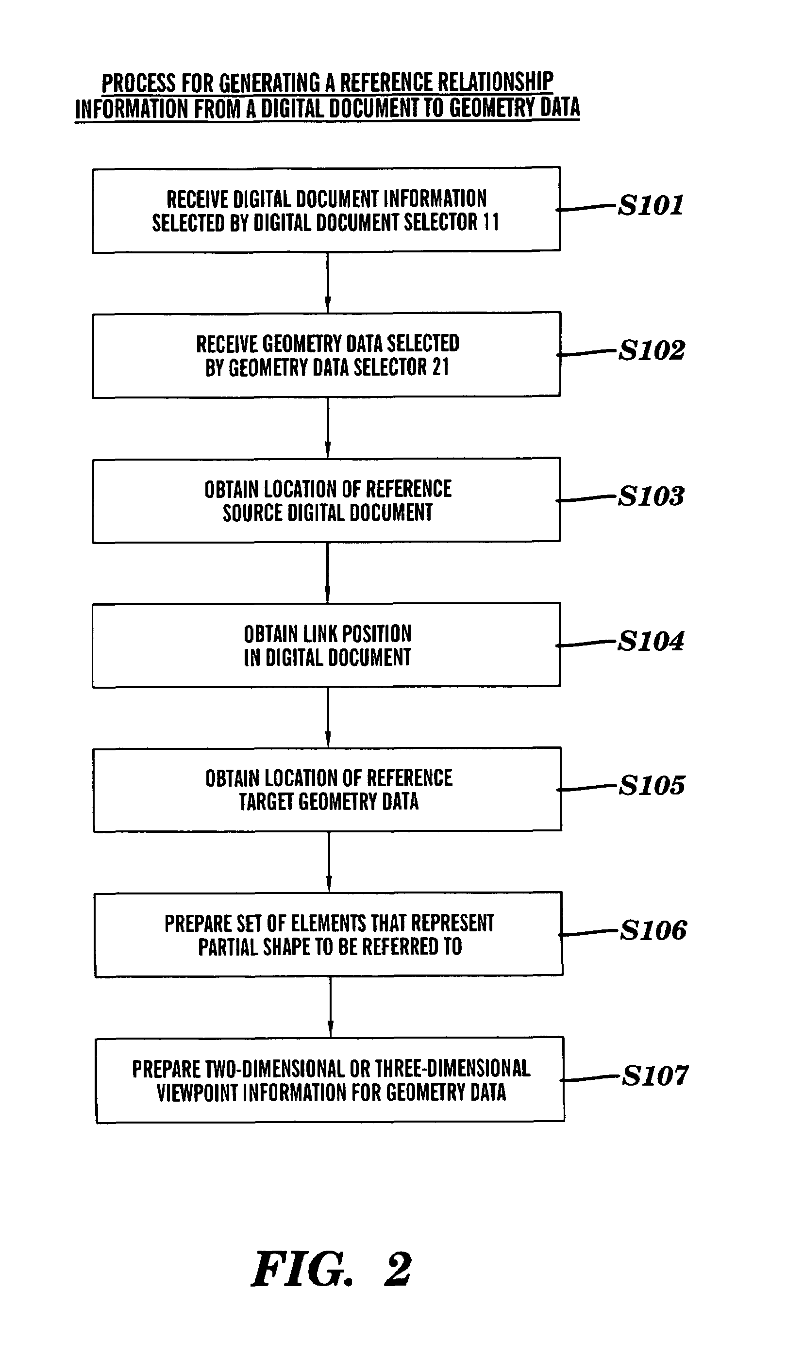 Apparatus, system and method for design support for providing information for bi-directional references between design information and geometry information