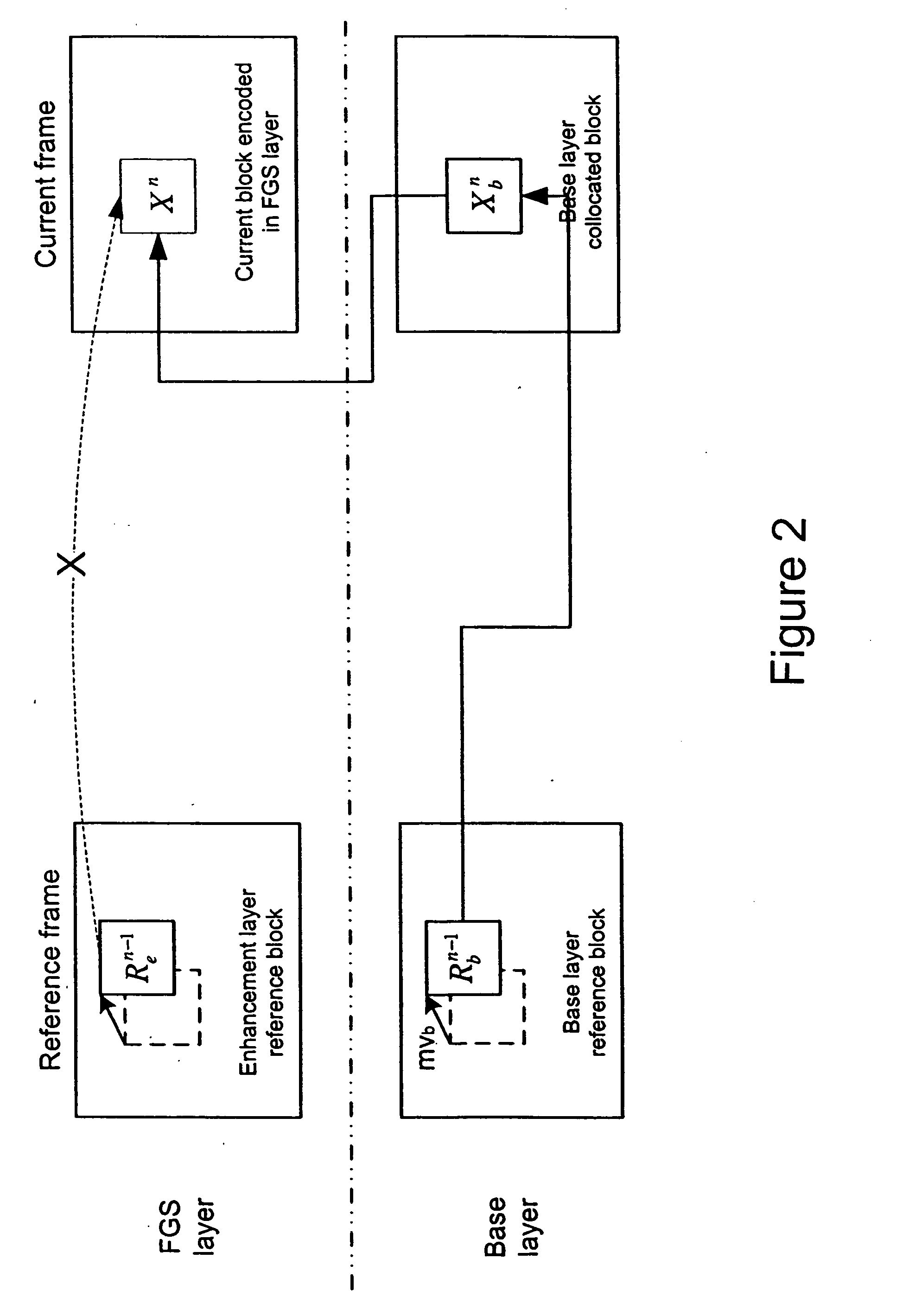 Method and system for motion compensated fine granularity scalable video coding with drift control