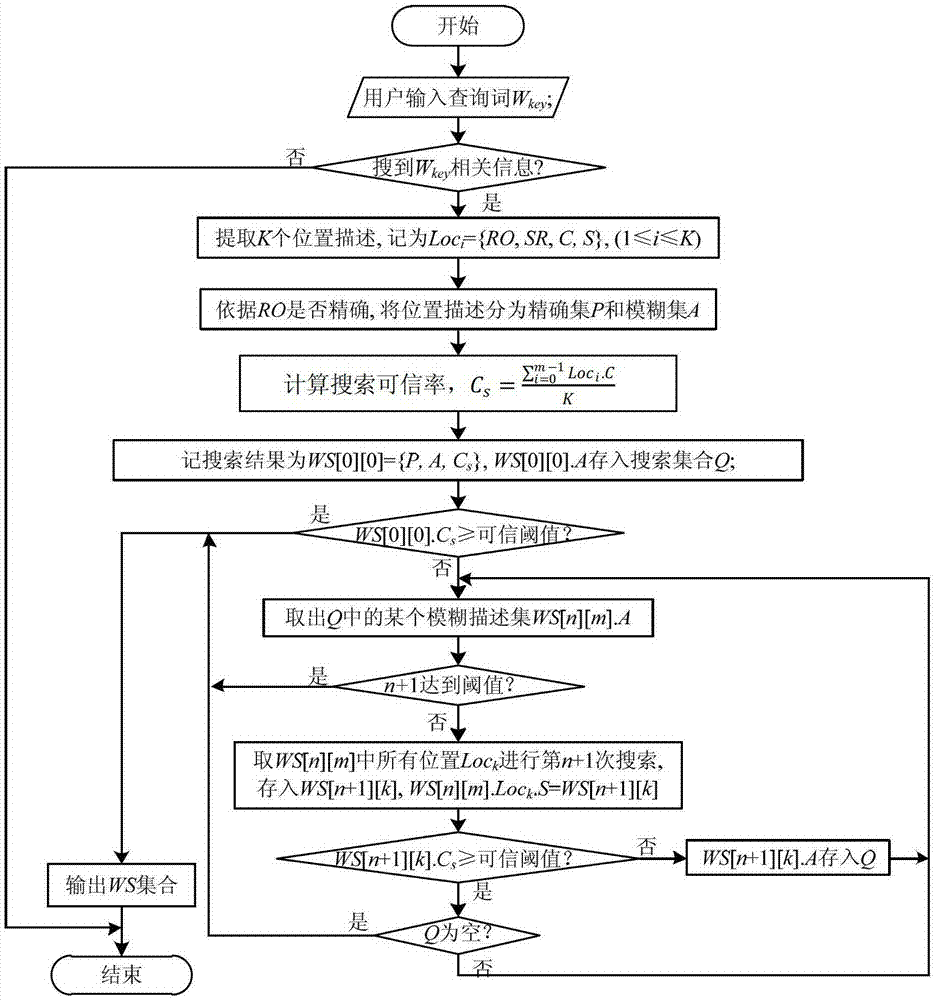 An Unknown Position Estimation Method Based on Internet Active Iterative Detection