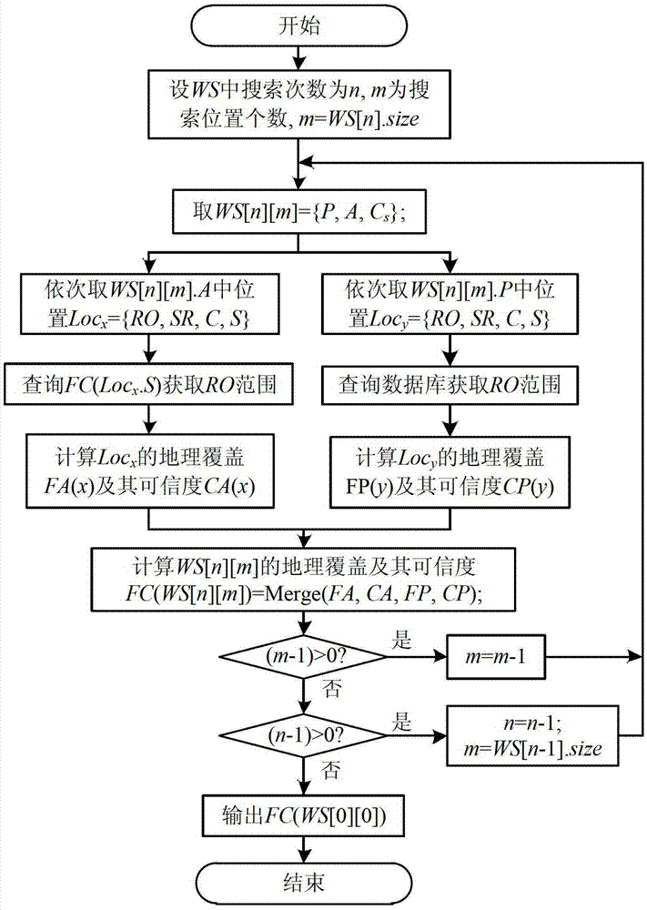 An Unknown Position Estimation Method Based on Internet Active Iterative Detection