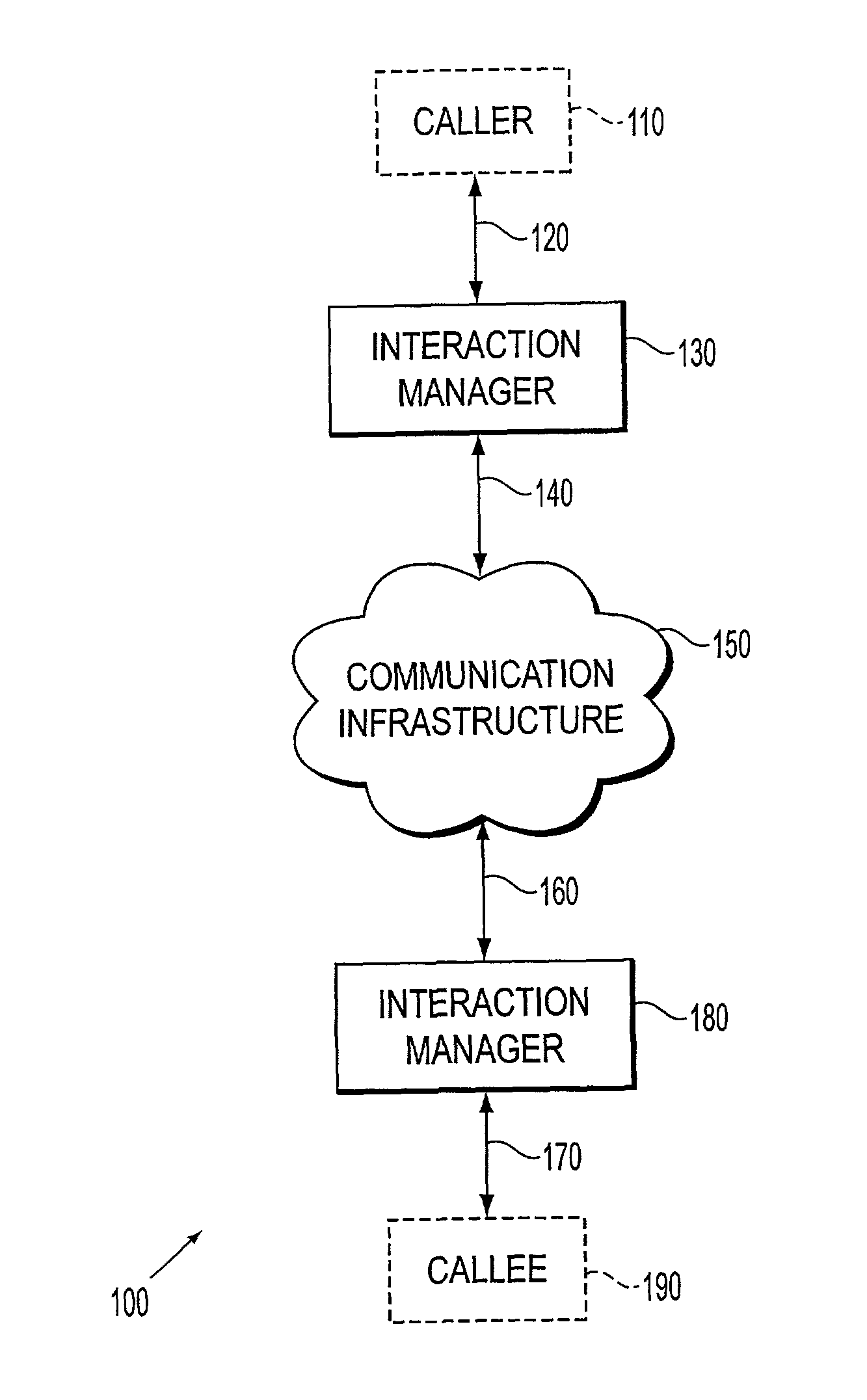 Systems and methods for managing electronic communications using various negotiation techniques