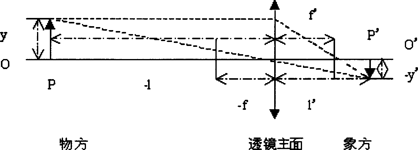 Correcting method for dynamic measured position of photoelectronic width measurer