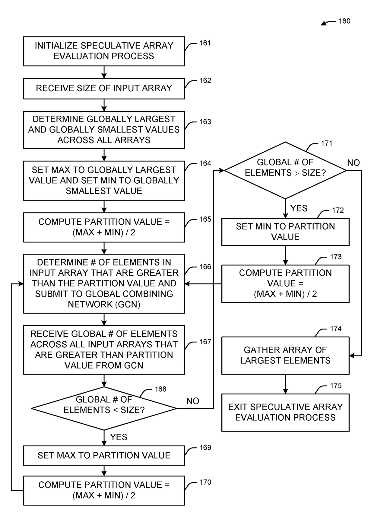 Parallel, low-latency method for high-performance speculative globally-large element extraction from distributed, sorted arrays